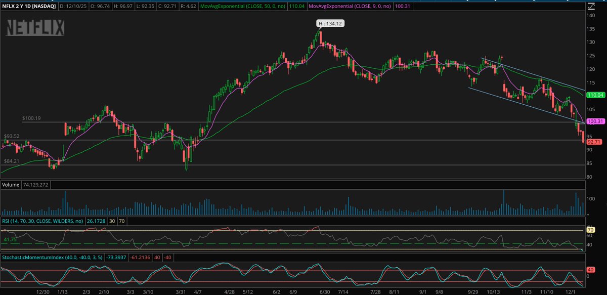 TradeSmart-Stocks tweet media