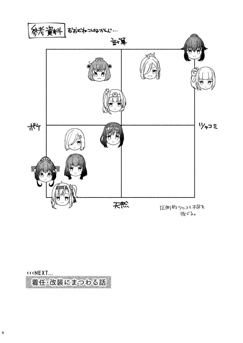 【C107新刊】坊ノ岬の日常【サンプル】
弊サークルの癖強めな坊ノ岬組艦娘たちの愉快で平和な日常を描いた4コマ本です。改装・実装関係のネタ+私服などの描き下ろしのネタで全28本の4コマと、雪風改二+大和改二の4ページ漫画が収録されています。一部過去折本の再録となります。(続) 