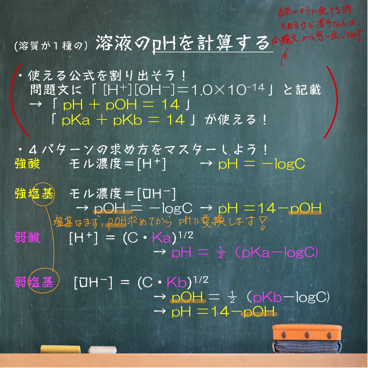 薬剤師国家試験予備校REC (@REC97180043) / Posts / X