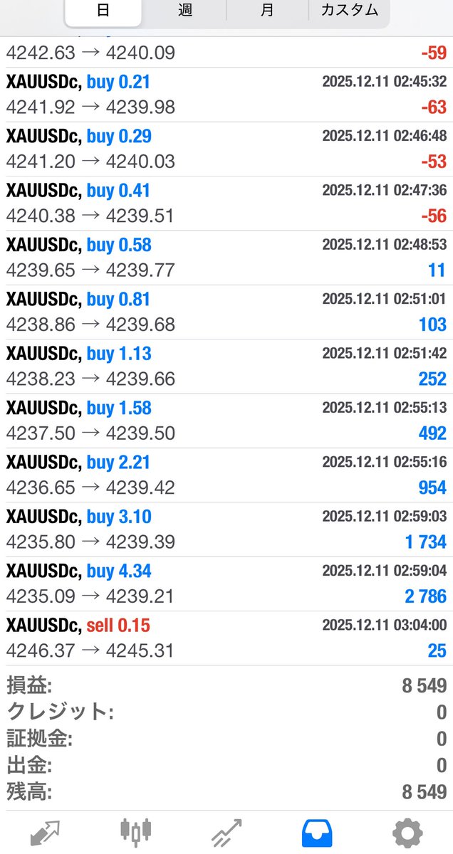 なんだかんだでコガネが今も平均値が高いな😀