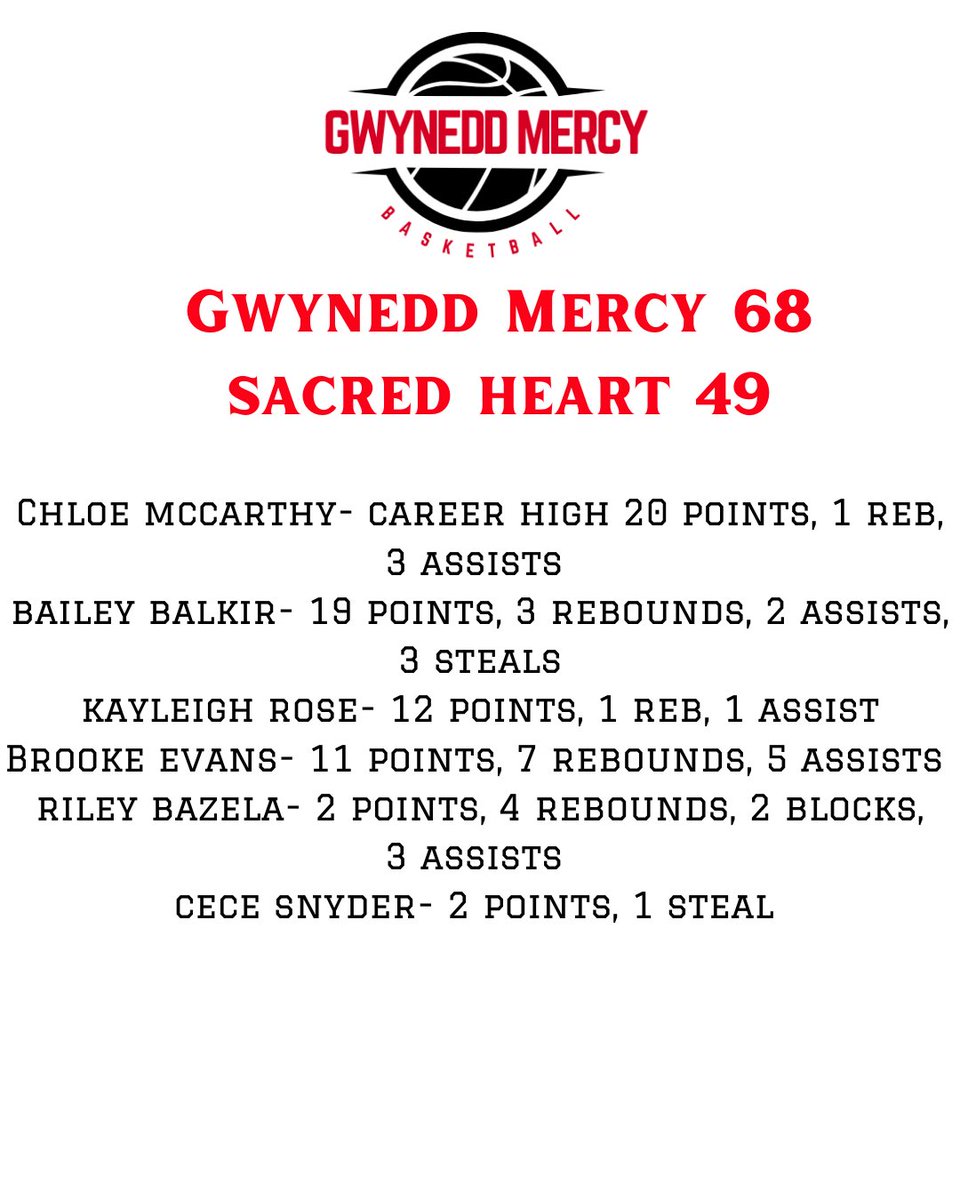 Gwynedd Mercy Academy High School Girls Basketball tweet media