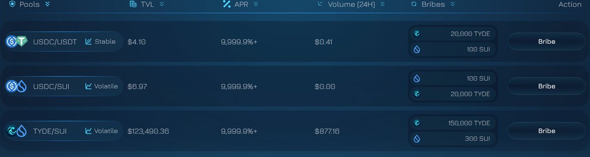 Look at these APRS!!

USDC/USDT POOL LOOKING LIT AS HELL! 🔥