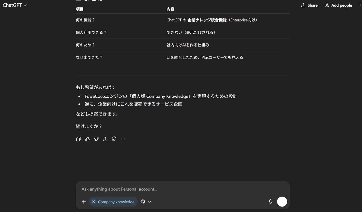 ChatGPT(Plus)に「Company knowledge」というのが選べますがよくわかり