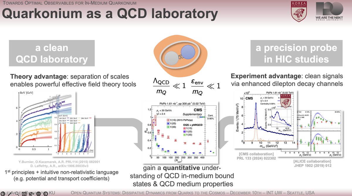 rothkopfAK's tweet image. A pleasure to present at the @UW #INT open quantum systems workshop today. Celebrating the progress made by the quarkonium theory community in establishing OQS approaches over the past decade. Now it is time do use these for physics opportunities: onwards to optimal observables!