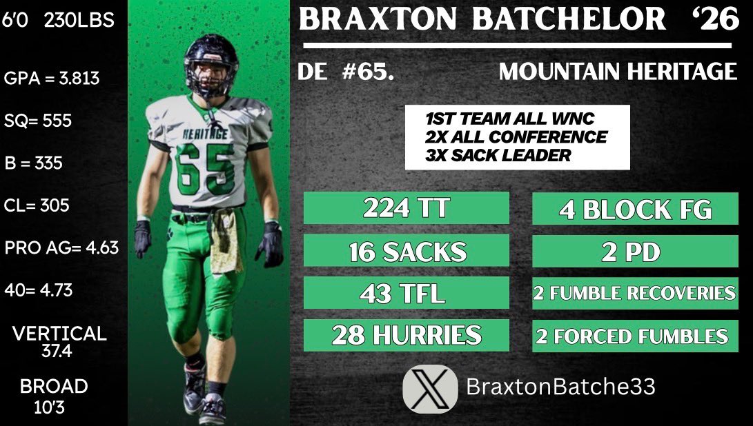 Braxton Batchelor tweet media