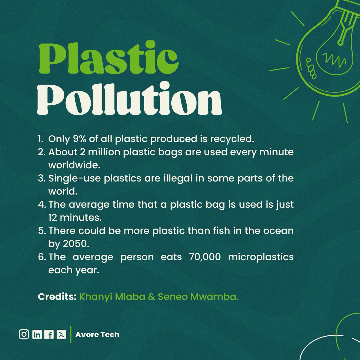 Avore_Tech59's tweet photo. Here are Six facts you need to know about plastic pollution. Learn new, Be new✨ 

Read full article here: https://t.co/CS0eXNICtR

#sustainability #beatplasticpollution #climateaction #avoretech 🌱 https://t.co/y5d5VH2WGy