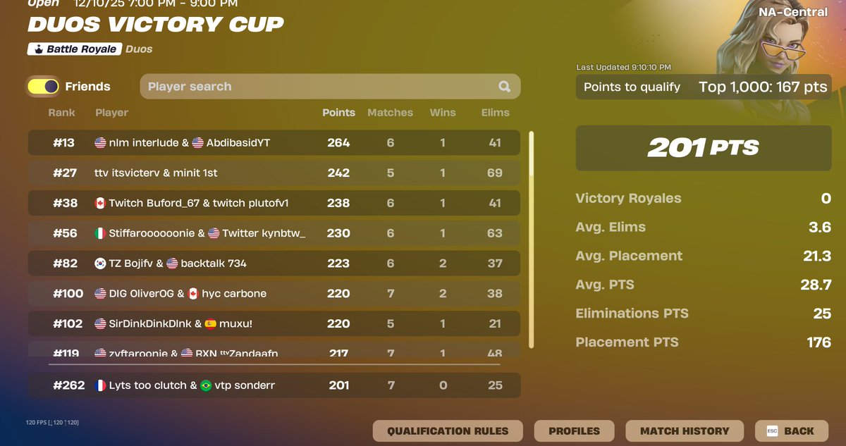 sonderrfv's tweet image. qualed finals @ytlyts