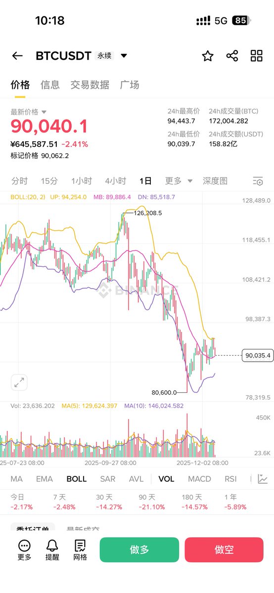 一个月没做过交易了