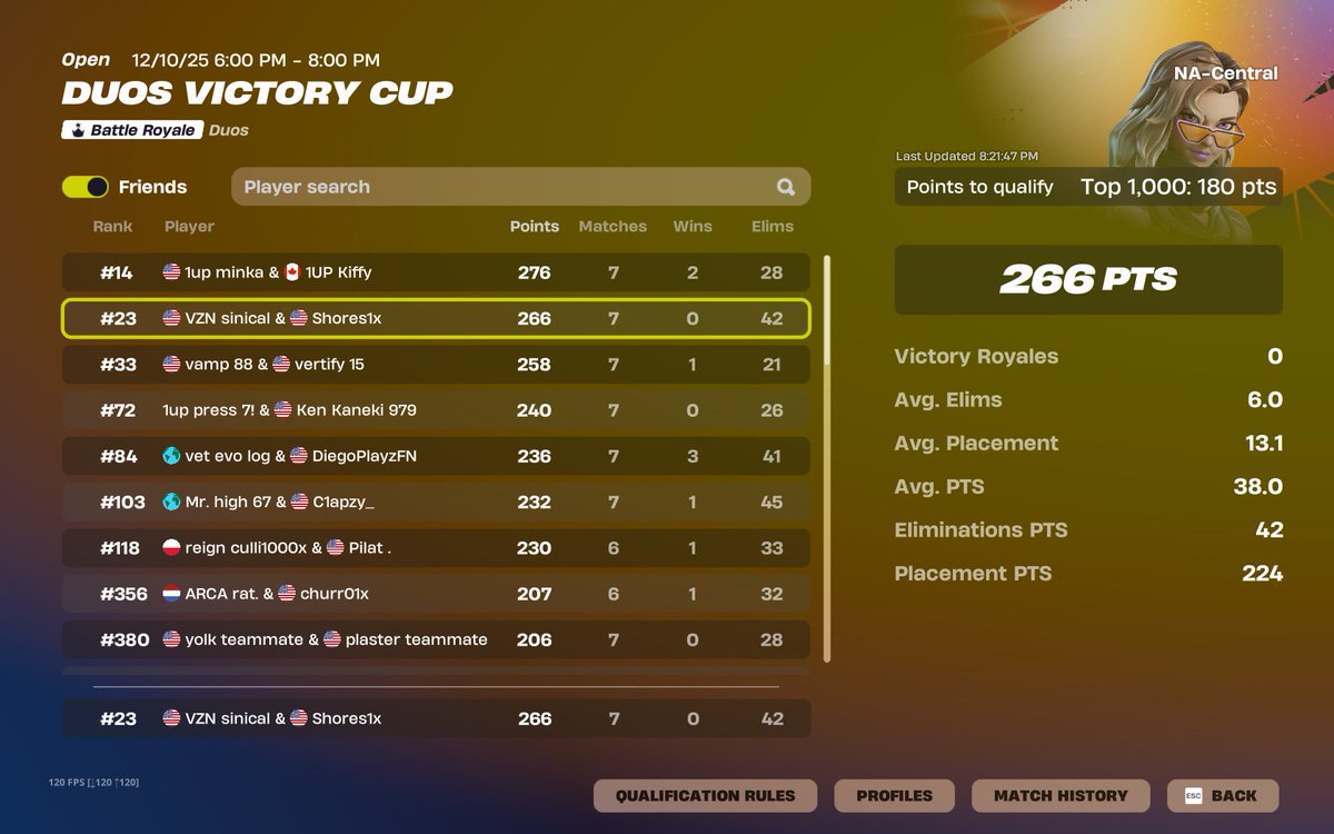 qual @Shores1x_ <a href="/arezmgmt/">Arez</a> <a href="/VizionReality/">Vizion Esports</a>