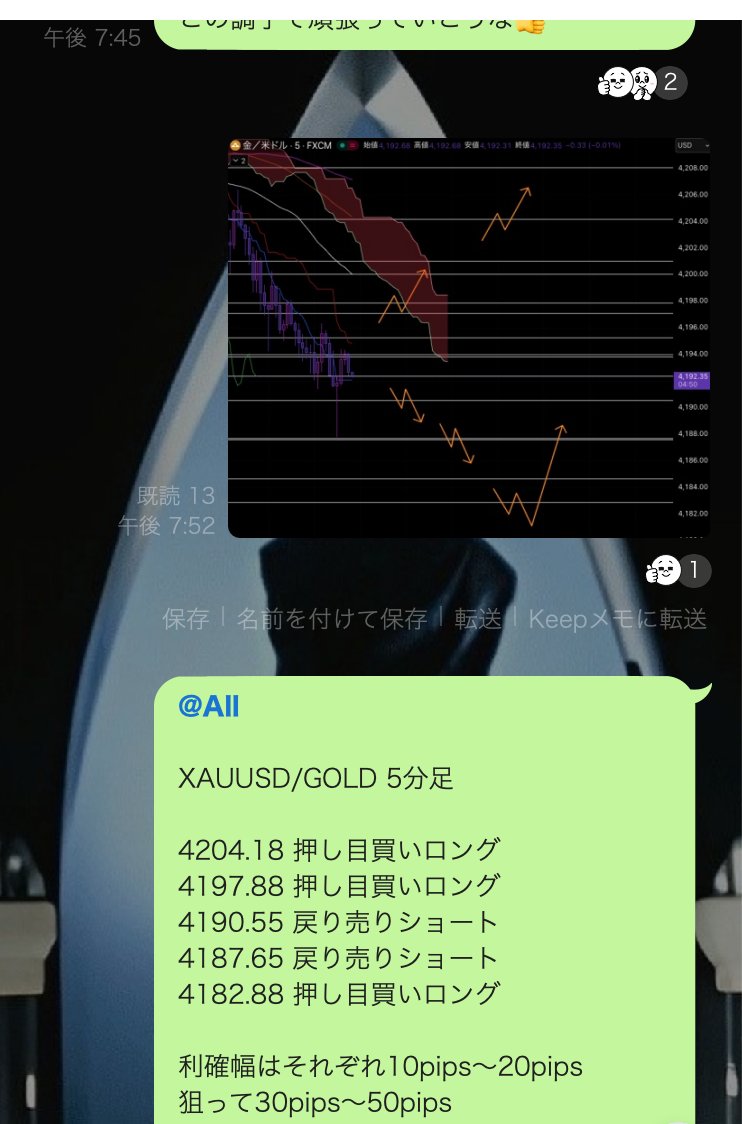 goldfuma_FX's tweet image. まーーーーじでトレード簡単すぎる

FOMCなんて俺から言わせれば
資金を増やすボーナスイベント👍

反応少なかったから
限定グループだけに共有したが

分析通りに動き650pipsの上昇を完全的中

今日もFOMCで荒れた相場で利益出していこうか😎

あ、ちなみにグループの戦績は
22戦22勝で勝率100%✌️