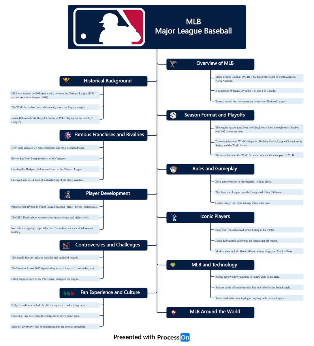 MindMapMst's tweet photo. If the Dodgers pull off a Tarik Skubal deal, that’s a real shift in the playoff picture. Ace stuff reallybig strikeout energy, perfect for October. Sharing my MLB Breakdown template — quick guide to how the league works, iconic games, and its legends.#MLB  https://t.co/uxxMIfGEwu https://t.co/5NTwtvpCmD