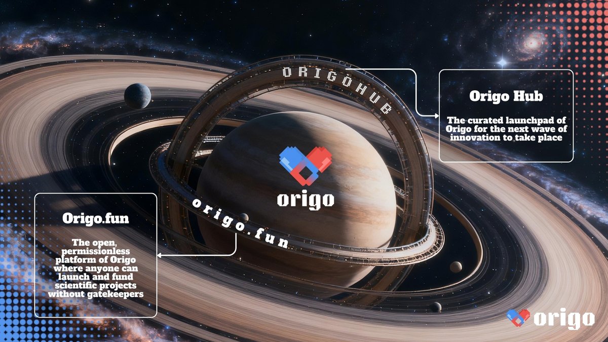 Origobase's tweet photo. To provide greater clarity for our growing #OrigoEcosystem, @Origobase is officially renamed to just #Origo with the new X handle @Origobase 📢
As the ecosystem expands, distinguishing the parts from the whole becomes essential, for the community, for partners, and for the future we are building onchain 🔥
Origo is composed of 2 complementary platforms:
🔵 https://t.co/9opsLUHhRc 🔵
The permissionless platform, built and open to anyone to launch and fund scientific projects
🔴 Origo Hub 🔴
The compliant launchpad, built for research institutions, universities, and enterprises, curated and reviewed to meet regulatory requirements while unlocking IP commercialization.
As we move forward with BUIDLing the #DeSci Network State on @base, this clearer identity strengthens trust, improves user experience, and sets the stage for the next chapter of DeSci's evolution onchain.
Welcome to @Origobase 💊