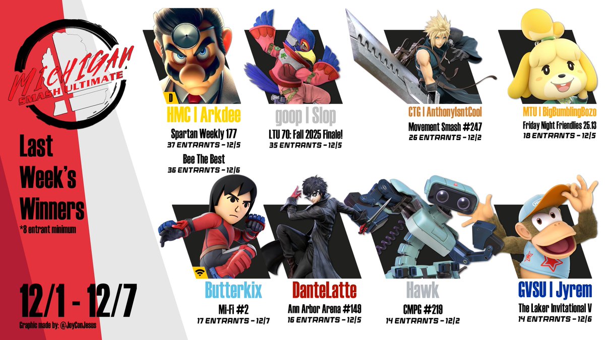 Last Week's MISU WInners!

<a href="/Arkdee04_Nair/">Arkdee</a>
goop | Slop
<a href="/AnthonysNotCool/">CITADEL | AnthonyIsntCool</a>
<a href="/theluigilord/">TheLuigiLord</a>
<a href="/Butterkixxy/">Butterkix</a>
<a href="/Dante_Latte_/">DanteLatte</a>
<a href="/2v2Hawk/">Hawk</a>
GVSU | Jyrem

Thank you to <a href="/JoyConJesus/">Charlie Hughes</a> for making this graphic!
