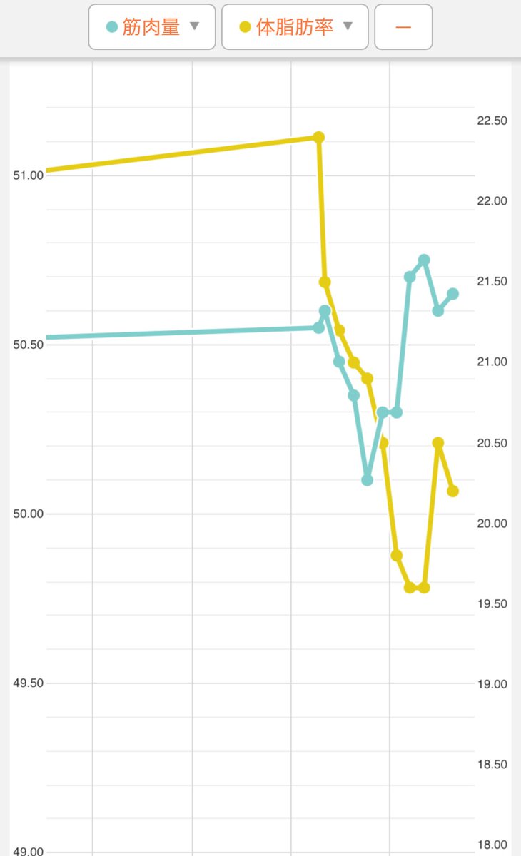 差が開いてくれると嬉しいですな😑