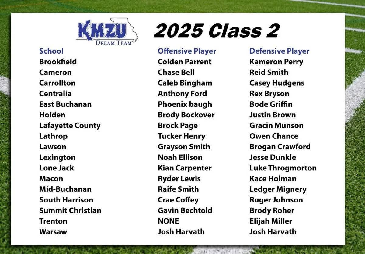 Lone Jack Mules Athletics and Activities tweet media