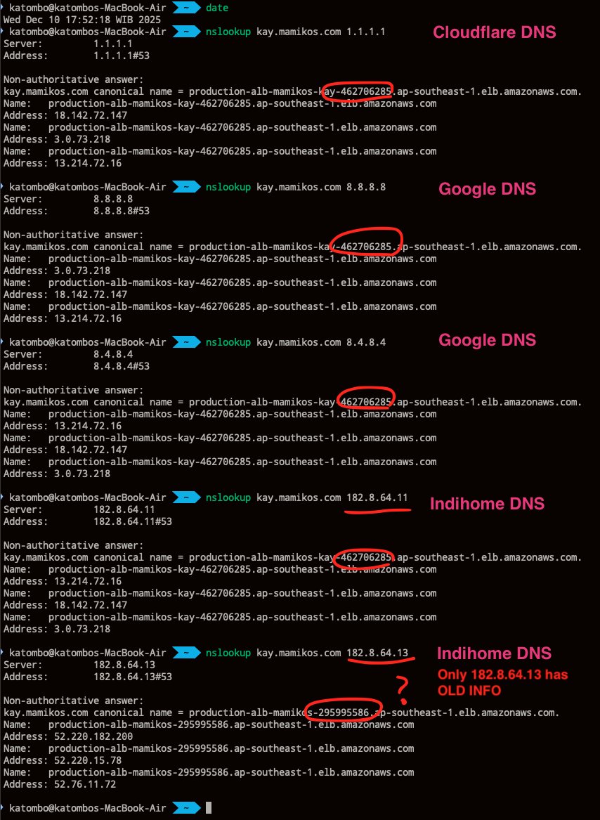 GilbokL's tweet photo. DNS propagation failure in one of IndiHome DNS server for a long time. 
- 182.8.64.13
Is anyone experiencing the same issue?
cc: @IndiHome https://t.co/NfpLT79HWK