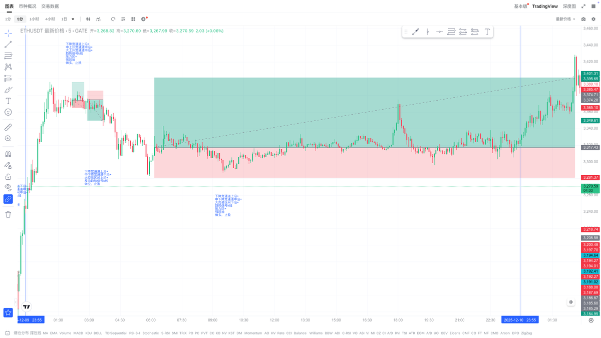 价格行为 PA｜王二狗 tweet media