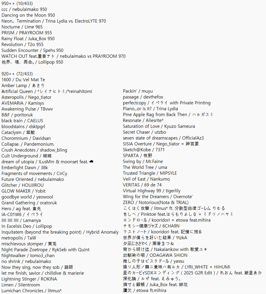 이번에 득점을 높게 준 곡 무의식적으로 줬는데 전체 수록곡의 20퍼센트는 되네요!
평소에 즐기는 상업용 리듬게임 수록곡의 평균선을 940으로 책정해서 조금 짜게 준 감도 있습니다