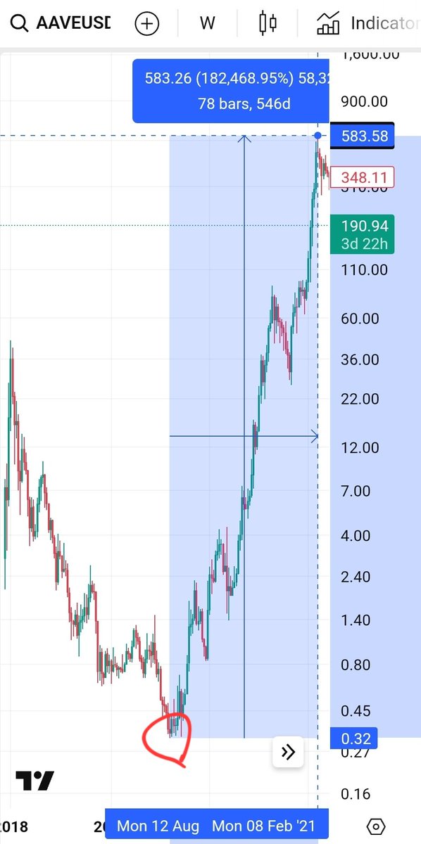 PLS is currently right where AAVE was back in 2019 right before it went up over 182,000% 👀