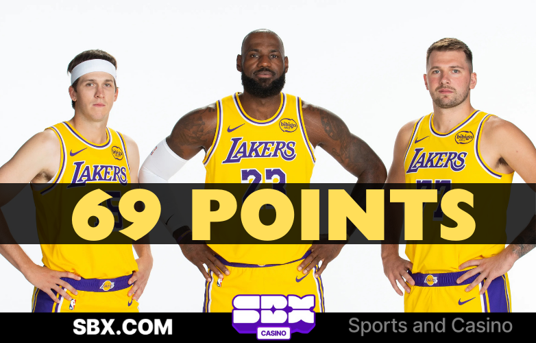 SBXSportsbook's tweet photo. First we had the OKC Big 3 scoring 67 points... now the Lakers Big 3 combined for 69 points ...niiiice! 😏 https://t.co/WwMwaW94ei