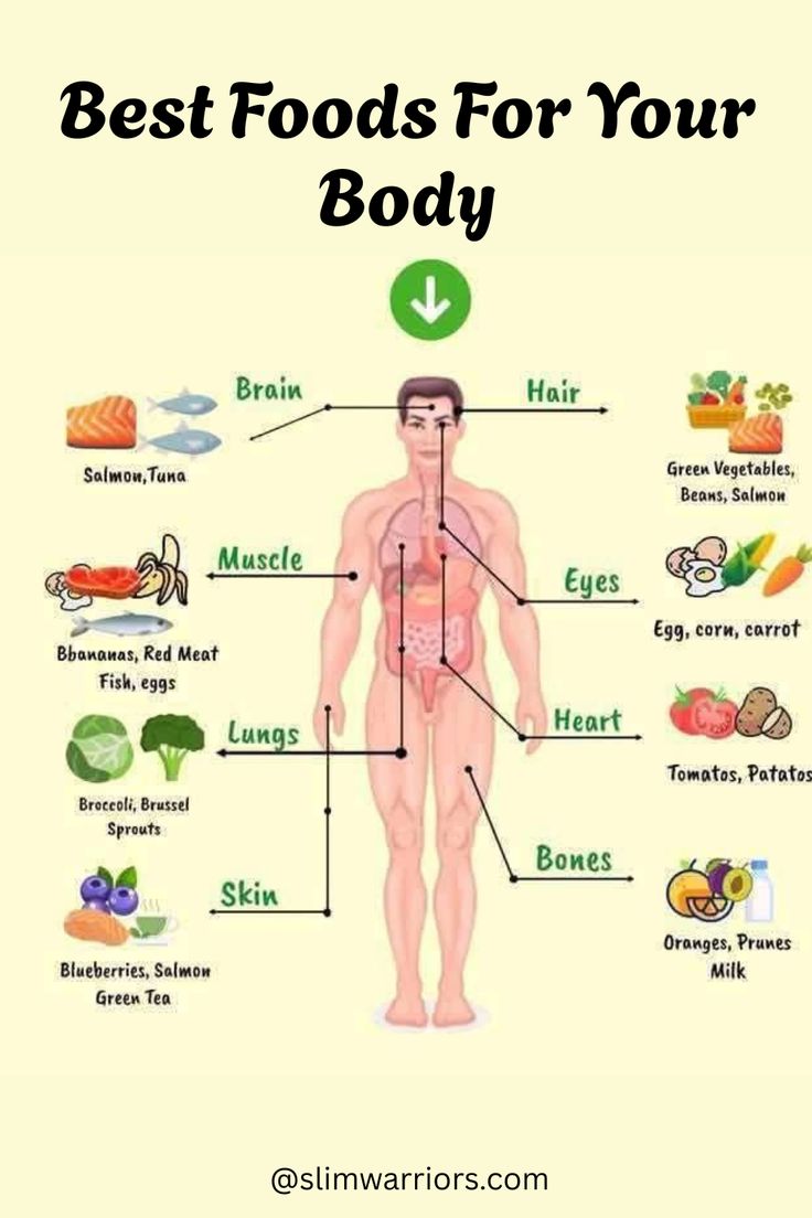 BeautyTips700's tweet image. BEST FOODS FOR YOUR BODY ❤