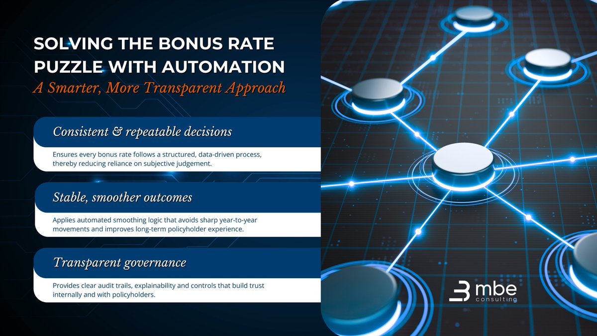 Setting bonus rates shouldn’t rely on manual judgement alone.

Our automated bonus algorithm provides a structured, repeatable and transparent process that ensures fairness, stability and stronger policyholder engagement. Explore the bonus-setting process: lnkd.in/dYf7XKBc