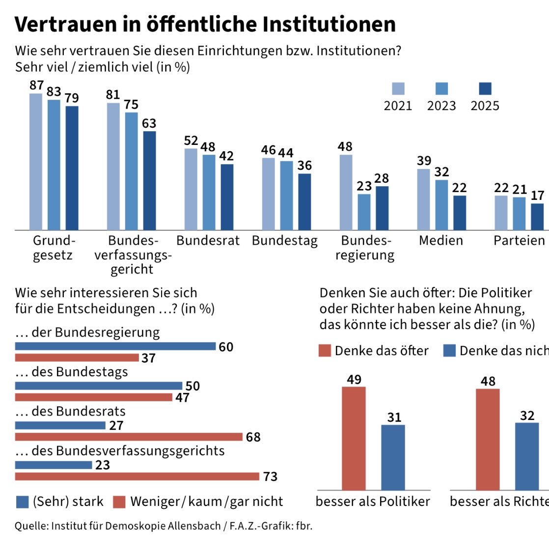 Robert Roßmann tweet media