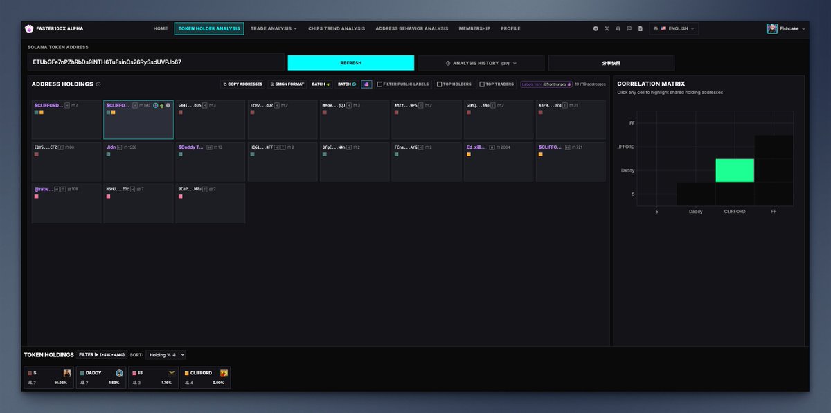 $5
ETUbGFe7nPZhRbDs9iNTH6TuFsinCs26RySsdUVPJb67
Solana 5th year anniversary
$Solana's version of $4?
CA ending with 67 = Alpha

Low clusters at 7%
Low fresh wallet holding at 7.64%
Top wallets holding $DADDY, $FF, $CLIFFORD

Paid bubblemap preview:
faster100x.com/en/share/e8e9a…
Paid