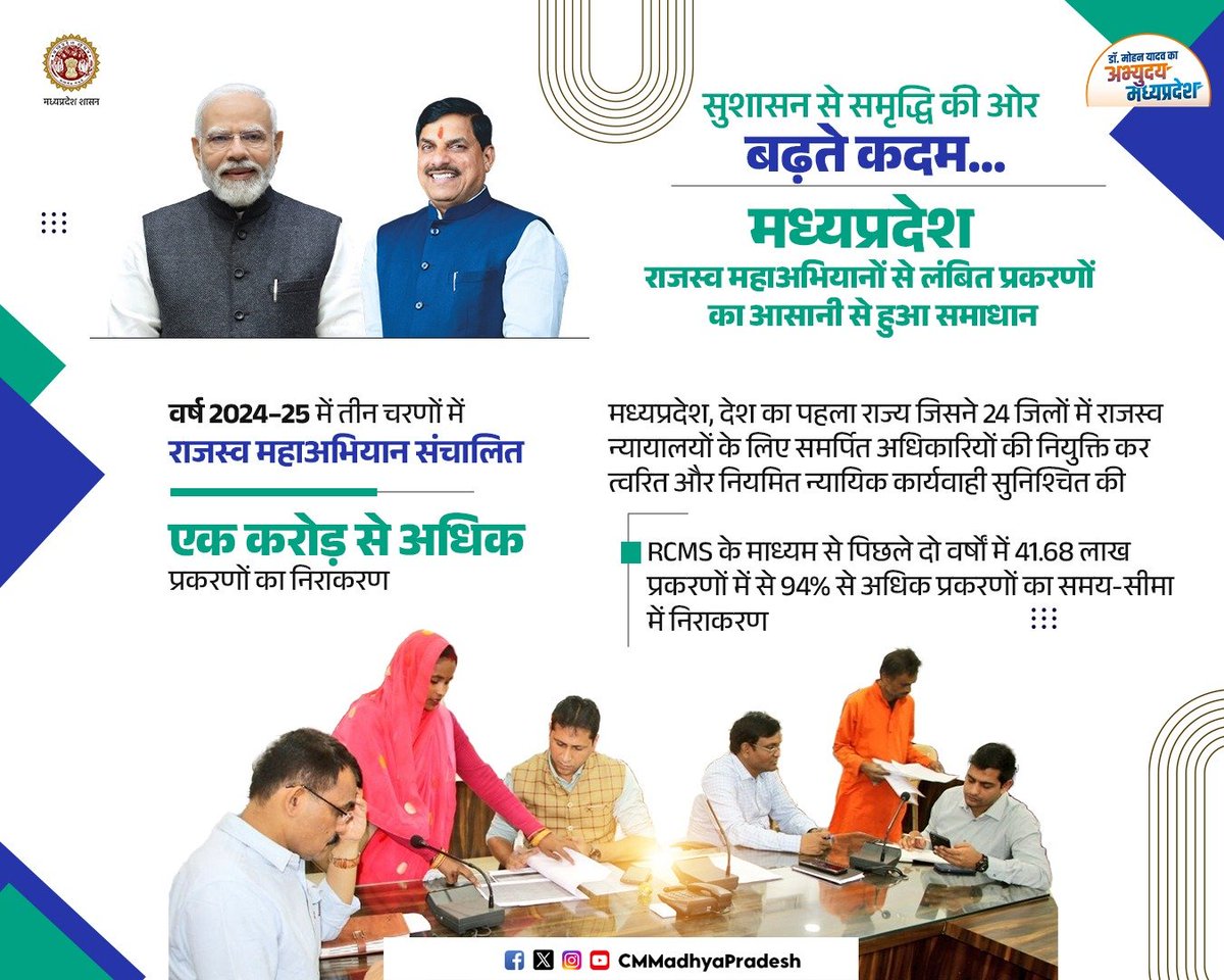 "सुशासन से समृद्धि की ओर बढ़ते मध्यप्रदेश के कदम"

राजस्व महाअभियानों से लंबित प्रकरणों का आसानी से हुआ समाधान

वर्ष 2024–25 में तीन चरणों में राजस्व महाअभियान संचालित
 
🔸एक करोड़ से अधिक प्रकरणों का निराकरण

<a href="/DrMohanYadav51/">Dr Mohan Yadav</a> <a href="/mprevenuedeptt/">Revenue Department, Madhya Pradesh</a> #CMMadhyaPradesh #प्रगति_के_दो_वर्ष