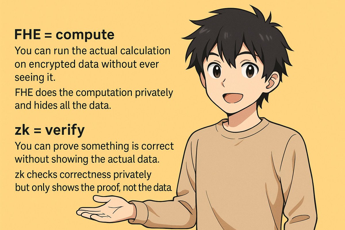 Let’s see the difference between zk and FHE by <a href="/zama/">Zama</a> ,and guys give me your honest opinions about both

FHE = compute
You can run the actual calculation on encrypted data without ever seeing it.
It’s like doing math while the numbers stay locked in a box.

zk = verify
You can