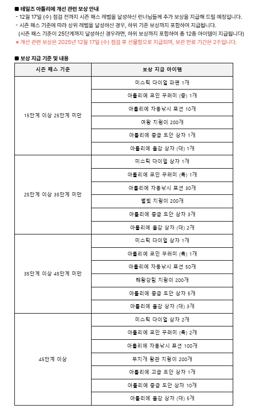 보상 챙길 사람 미리 시즌패스 단계 올려 놓으시길
