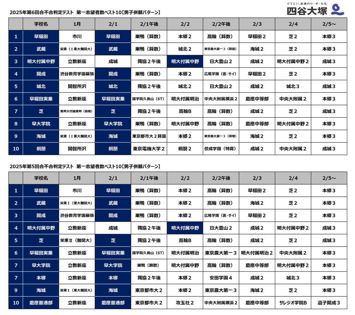 四谷大塚入試情報センター (@428njc) / Posts / X