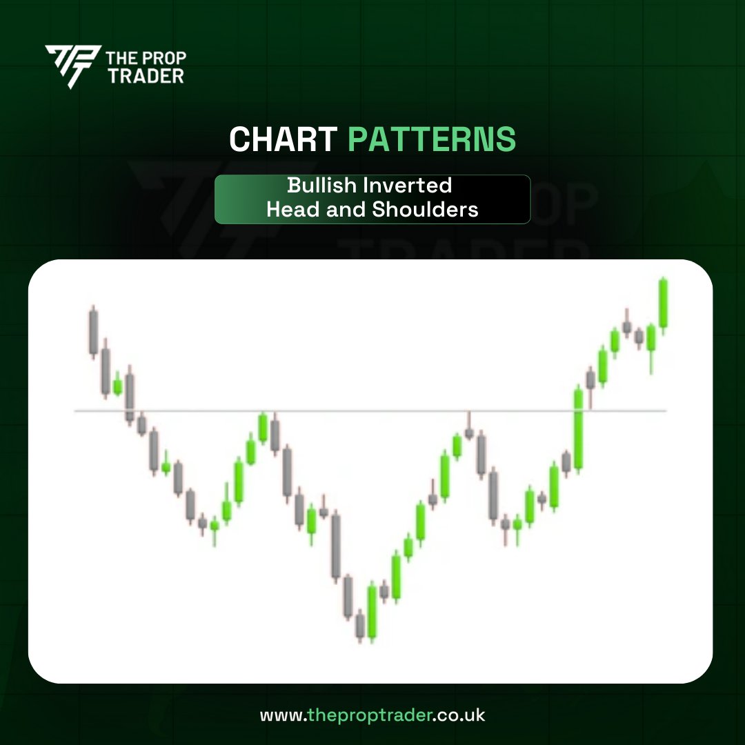 theproptraderuk's tweet image. 📊 Inverted Head &amp;amp; Shoulders? 🔄
A strong bullish reversal pattern - neckline break often sparks upward momentum. ⚡📈
#ChartPatterns #ForexTrading #TrendReversal