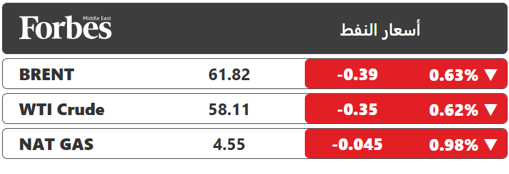 النفط يتراجع بعد إشارة رئيس الفيدرالي الأميركي إلى مخاوف بشأن نمو اقتصاد الولايات المتحدة، وسط ترقب نتائج محادثات السلام بين روسيا و #أوكرانيا 