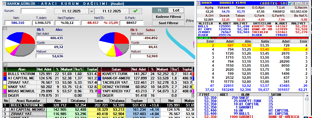 #bahkm AKD ve Derinlik.