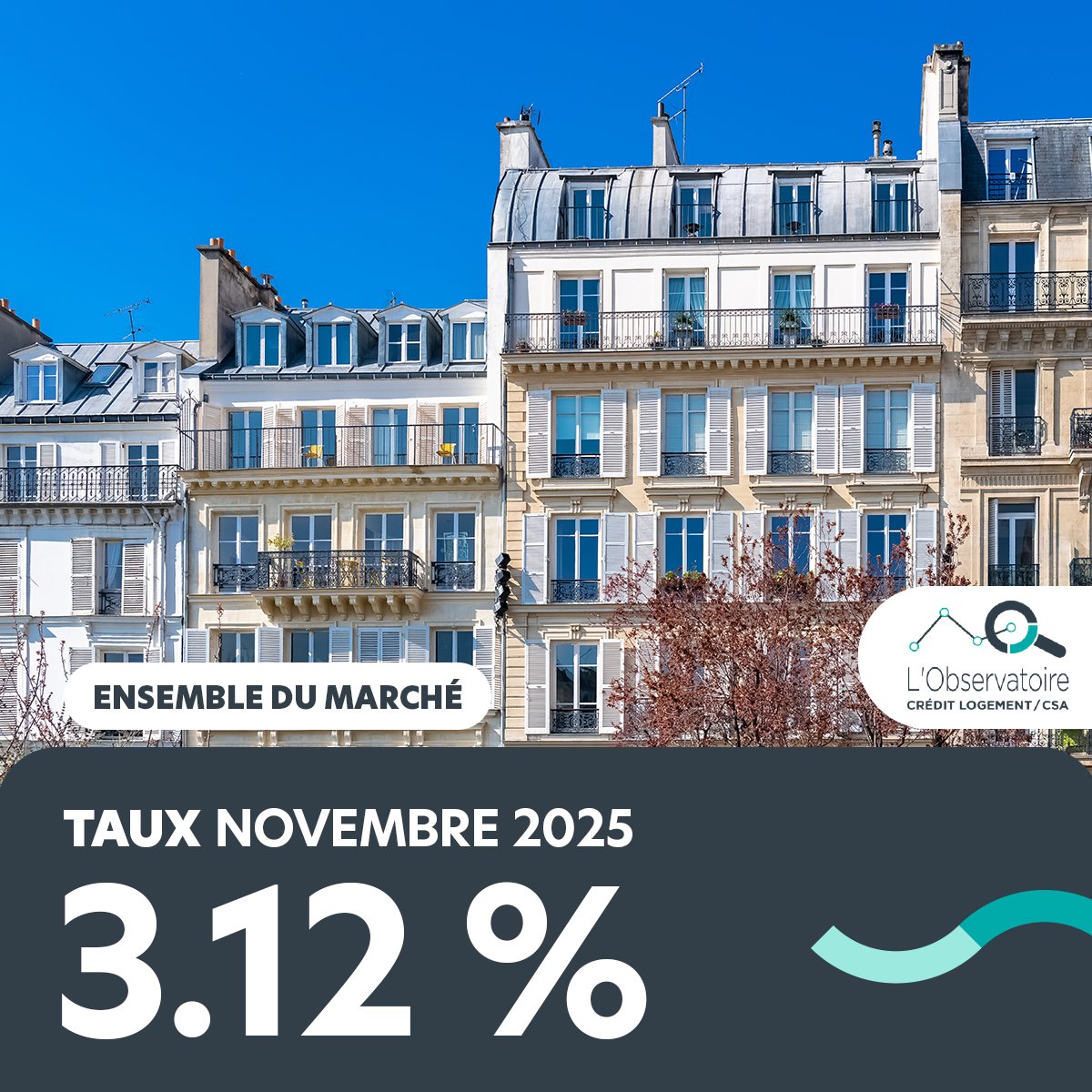 Crédit Logement tweet media