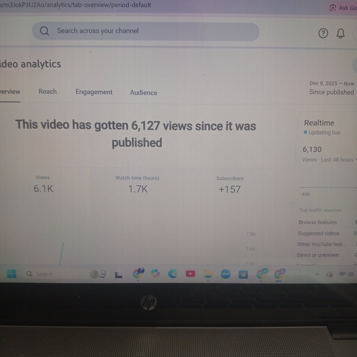 Ruth__umoh's tweet photo. Day 1/14

At this rate we might monetize in 5days.

3views from the first hour of posting. From My channel. My research channel and my main channel. 

15hours was 224views

Today I woke up to 6K+ still counting. https://t.co/Zcn93aVfNx
