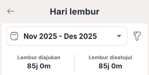 Sedang gila apa? Gila lembur lah…
Karna hidup butuh plot twist😁