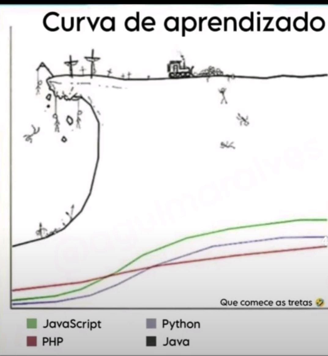 Es adecuada esta comparación?
<a href="/D_Espanadero/">Daniel Españadero</a> <a href="/blindma1den/">blindma1den</a>
Me estaba planteando incursionar en un nuevo lenguaje de programación y sigo absorto ante las curvas. #java #JavaScript
#php #python