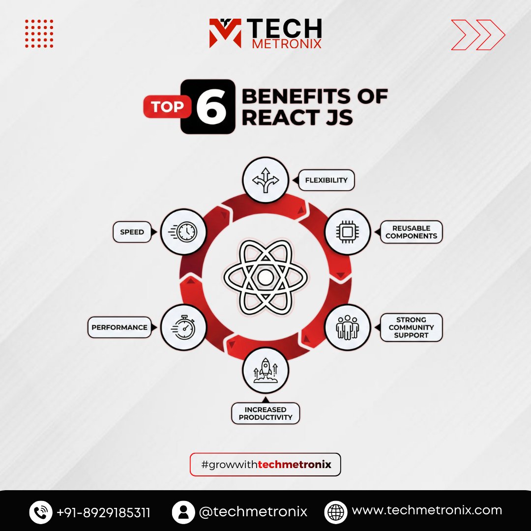 TechMetronix's tweet image. Build smarter and faster web applications with React JS ⚡
At TechMetronix, we use modern frameworks to create high-performance, scalable digital experiences.
Let’s build something powerful together.

#TechMetronix #ReactJS #WebDevelopment #GrowWithTechMetronix