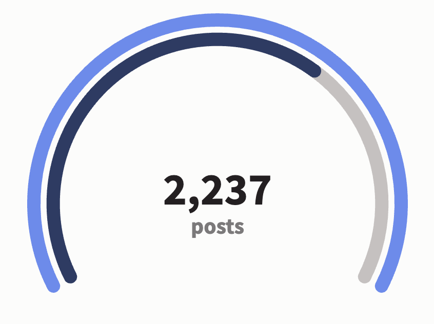Royle Media 📈 tweet media