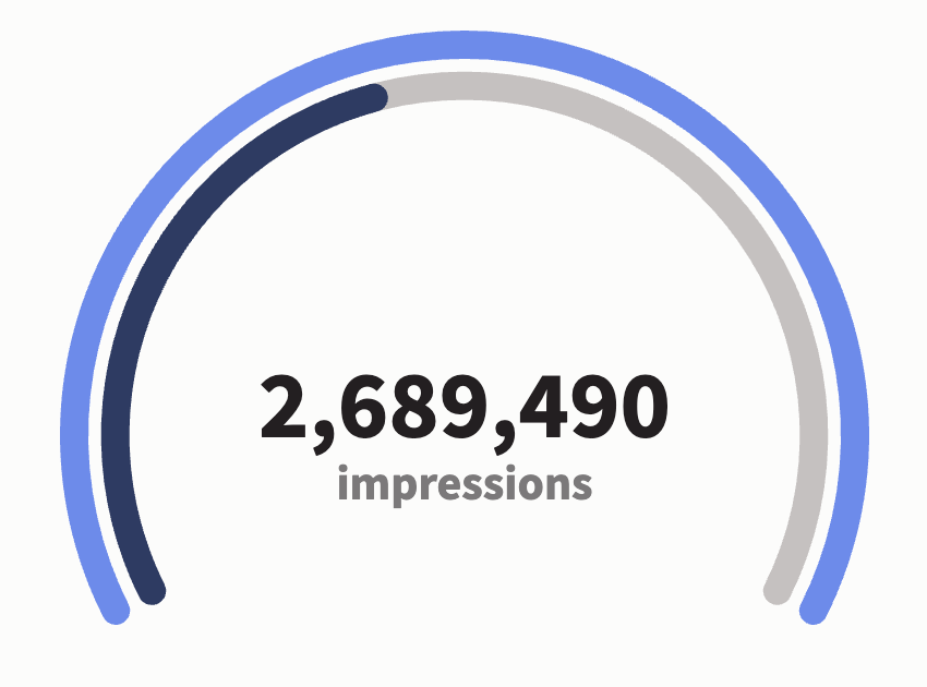 Royle Media 📈 tweet media