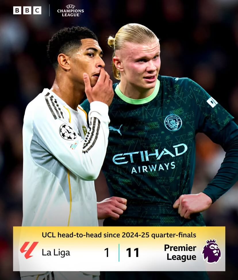 ThomEdits's tweet image. “La LiGa Is ThE bEsT lEaGuE iN tHe WoRlD”

Ok mate