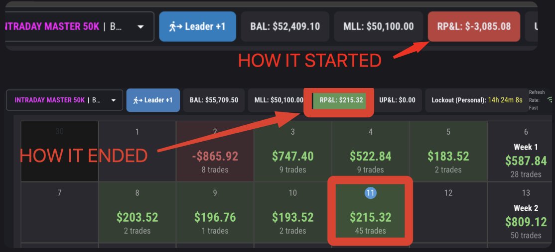 zerodayjay's tweet photo. Been working this early $3K deficit down since basically the reopen... and not happy with how it started. However I'm very happy with how it ended... Closing in on Payout #4 with these 2 funded Bulenox accounts! #DayTrading #propfirms #bulenox #ZFGConcepts $GC https://t.co/tuig9yLsl7