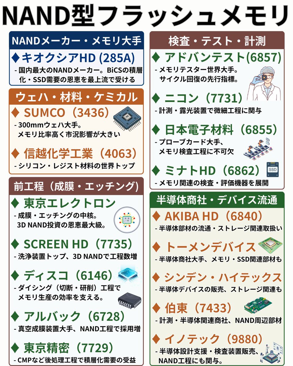 3d 関連 銘柄 (98) 사진