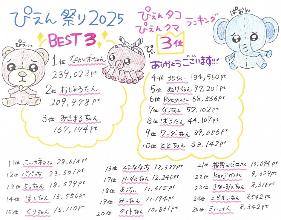 音咲のり子☀️（のりちゃん） (@norichan_1013) / Posts / X