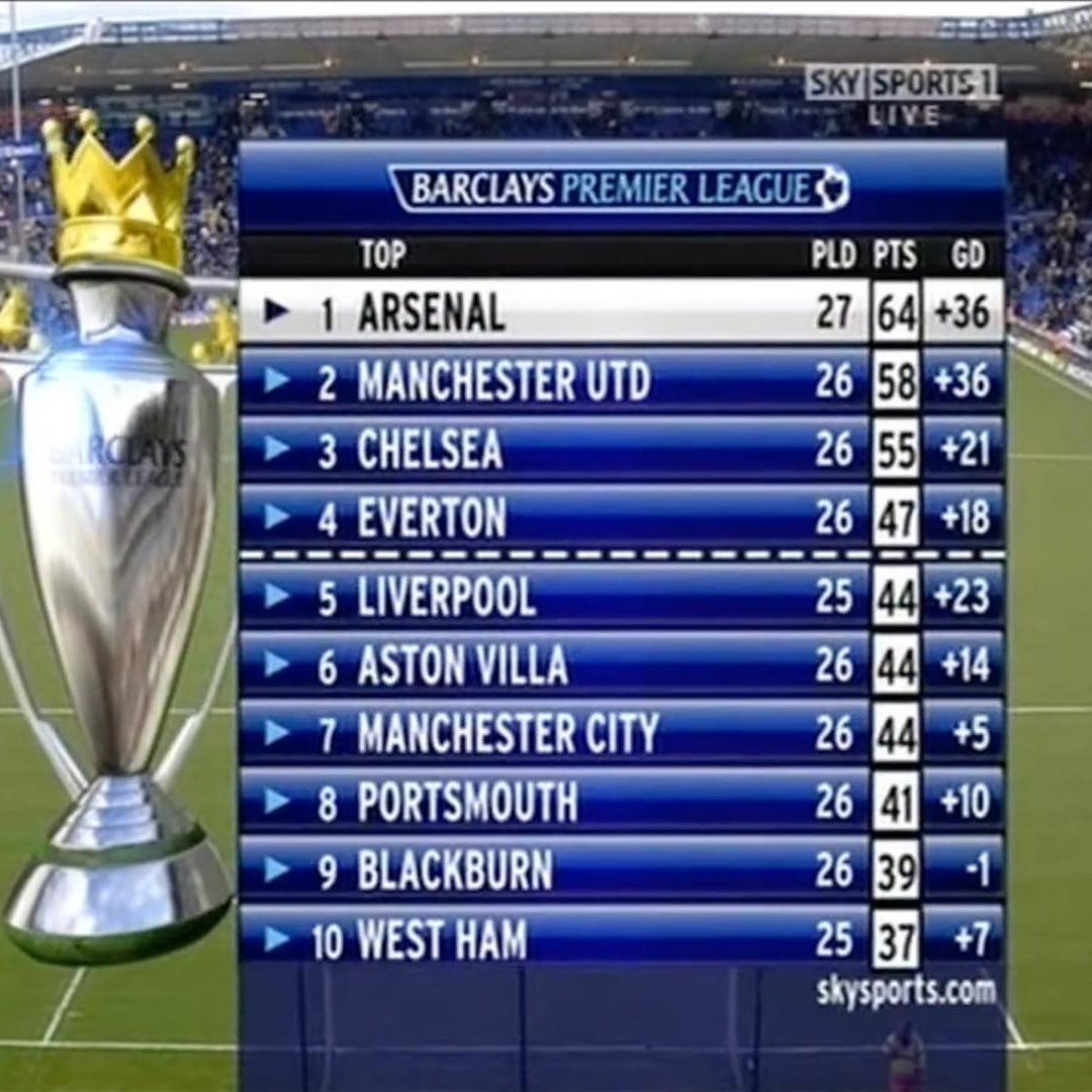 Football Tweet ⚽ tweet media