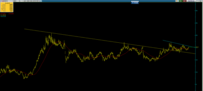 Günaydın Arkadaşlar hayırlı kazançlar

#isgyo mavi üstü çok iii olur hazırlıklar tamam

#CELHA #ERCB #TUCLK #CUSAN #BMSTL #BMSCH #BRSAN #DOKTA #YKSLN #DMSAS #KRDMB #ISDMR #KCAER #CEMTS #KRDMA #IZMDC #KRDMD #CEMAS #EREGL #KOCMT #MAKTK #MAKIM
