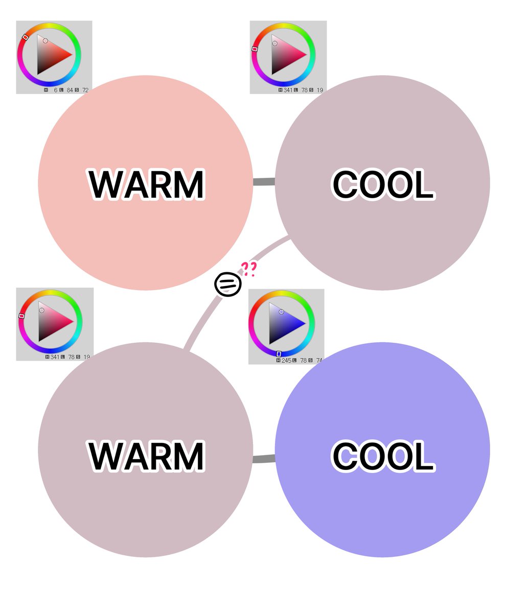 중요한 것은 내가 쓰는 색x 주변색o

주변이 어떻게 보이느냐에 따라 내가 쓰는 색의 온도/채도가 결정된다. 
-모작에서도 원본과 완전히 같은 색을 쓸 필요x 
-주변색과의 차이만 맞추면 충분히 유사하게 표현할 수 있음!

It’s not about the exact color you pick — it’s about the colors around