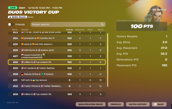 lilbizofn's tweet image. +100 @codackfv codack is him